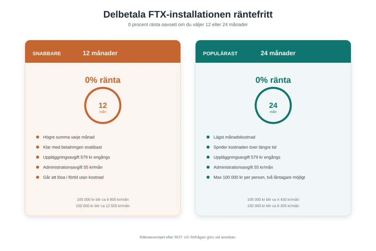 Räntefri delbetalning för FTX-installation