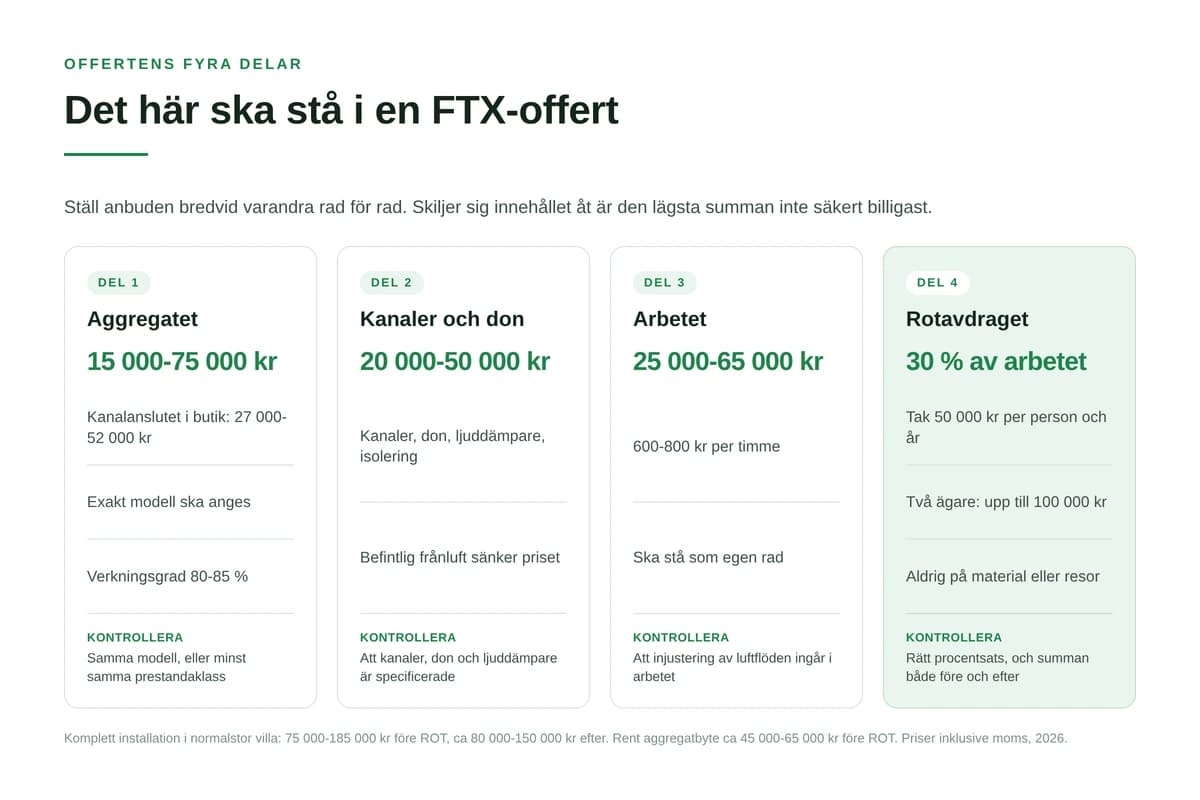 Pris på FTX-system: det här ska ingå i offerten