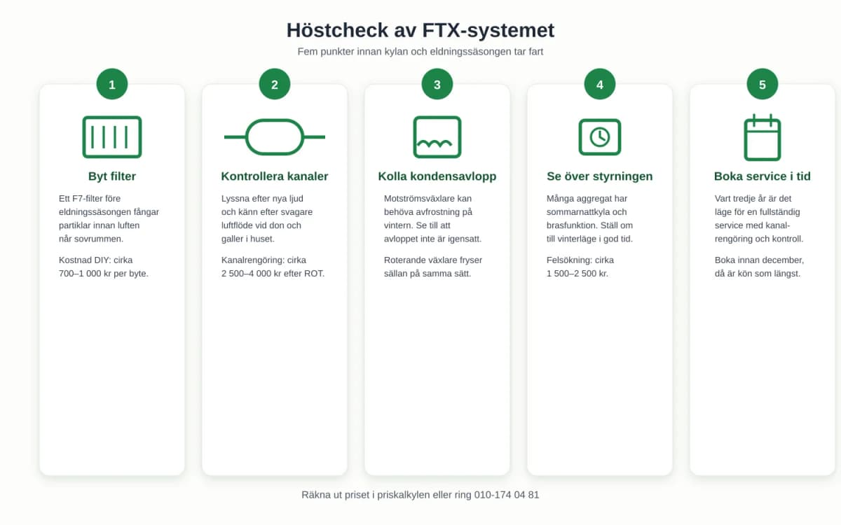 Höstcheck av FTX-systemet: så förbereder du inför vintern