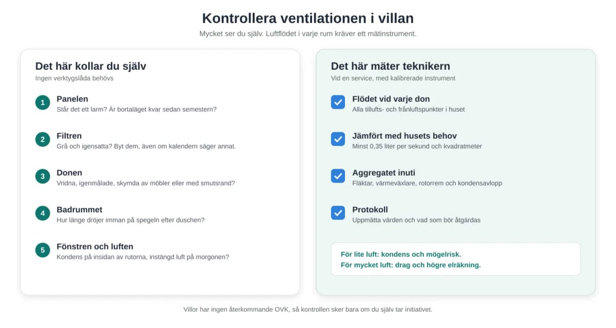 Kontrollera ventilationen i villan: det här kan du se själv