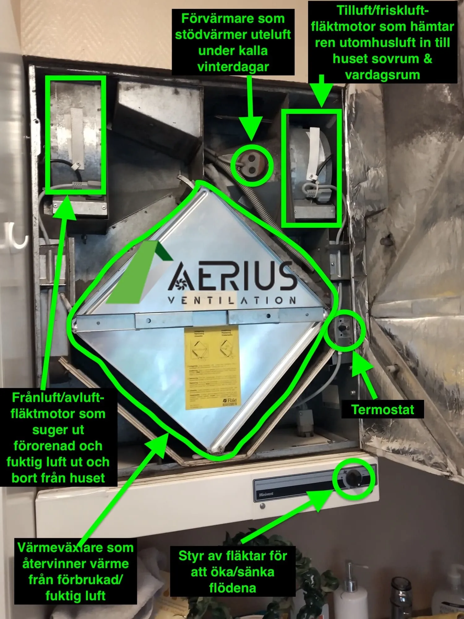 Bahco Minivent ACF - schematisk översikt av aggregatet