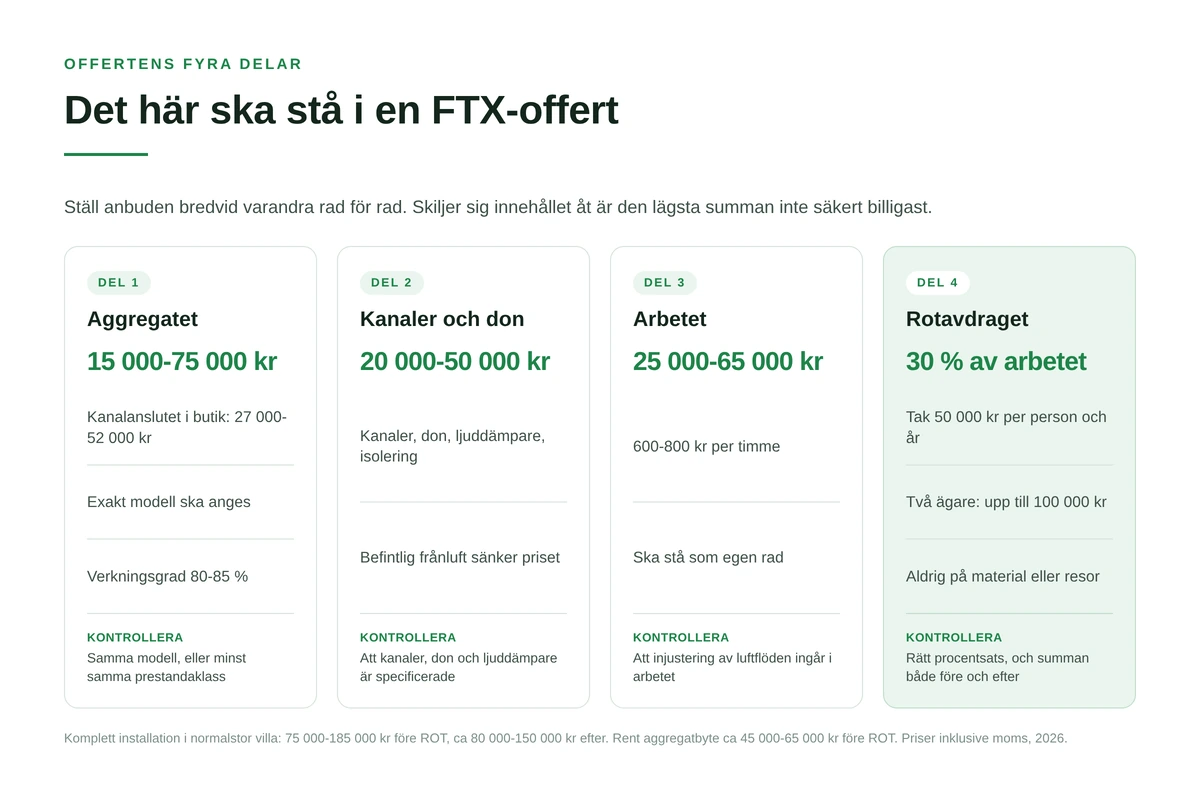 Jämförelsekort som delar upp en FTX-offert i aggregat, kanaler, arbete och rotavdrag