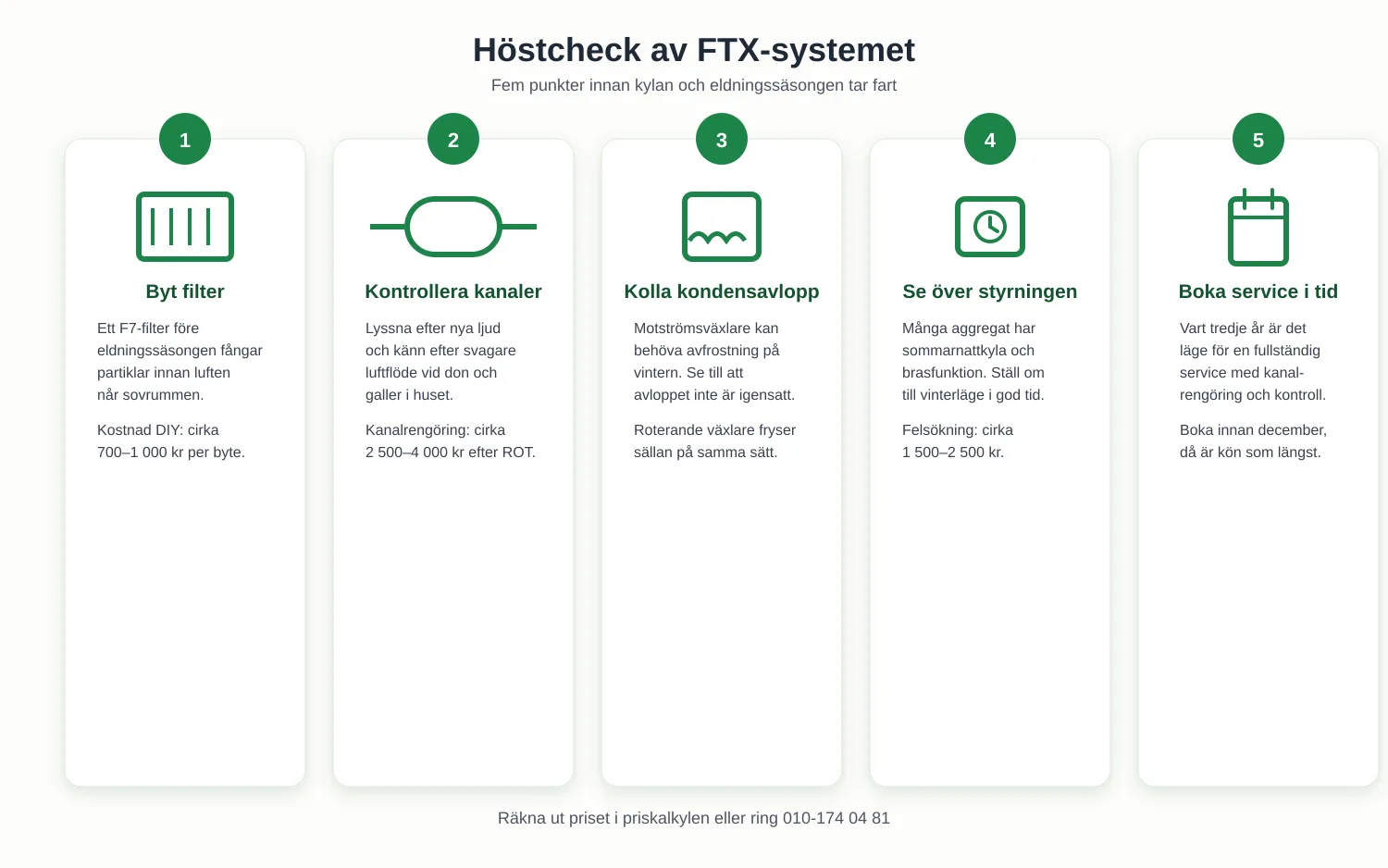 Checklista med fem punkter för höstcheck av FTX-systemet